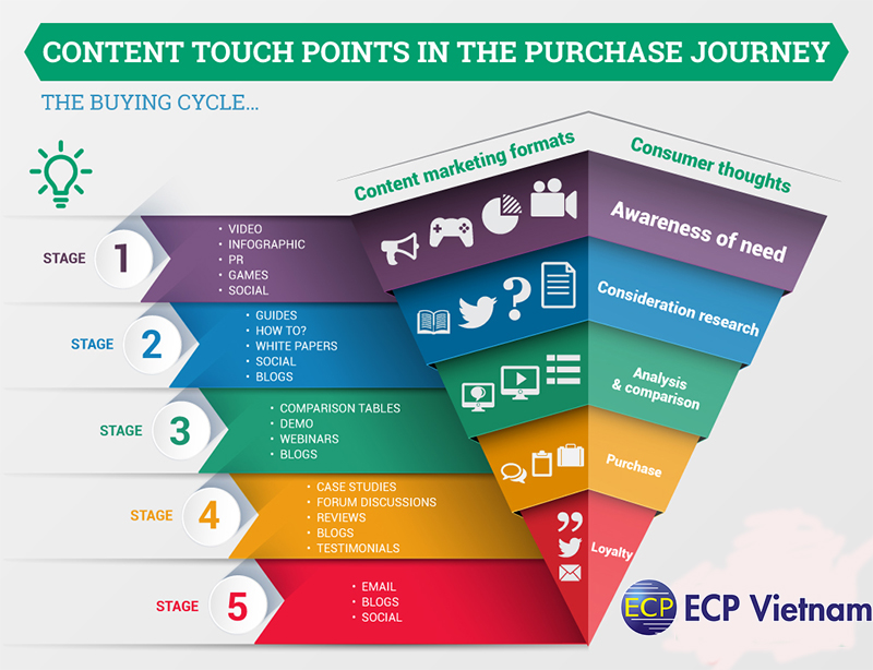 Content Plan 