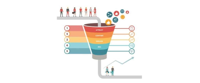 Marketing Funnel - Mô hình giúp doanh nghiệp hiểu hơn về khách hàng