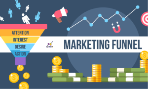 Marketing Funnel - Mô hình giúp doanh nghiệp hiểu hơn về khách hàng