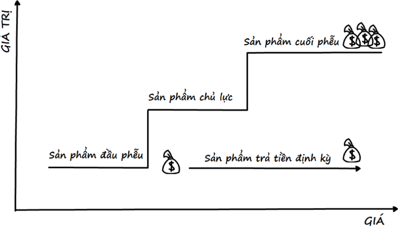 Sản phẩm thông tin là gì? 5 loại sản phẩm thông tin mang lại lợi nhuận cao hiện nay