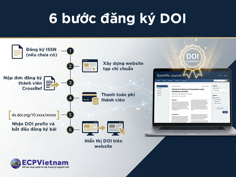 Đăng ký DOI cho tạp chí khoa học