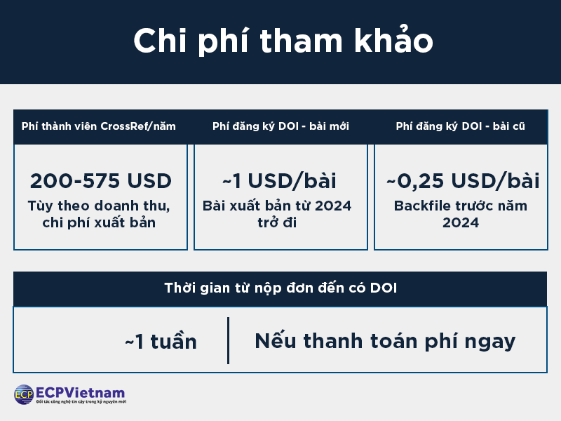 Đăng ký DOI cho tạp chí khoa học - Tổng quan và lộ trình thực hiện