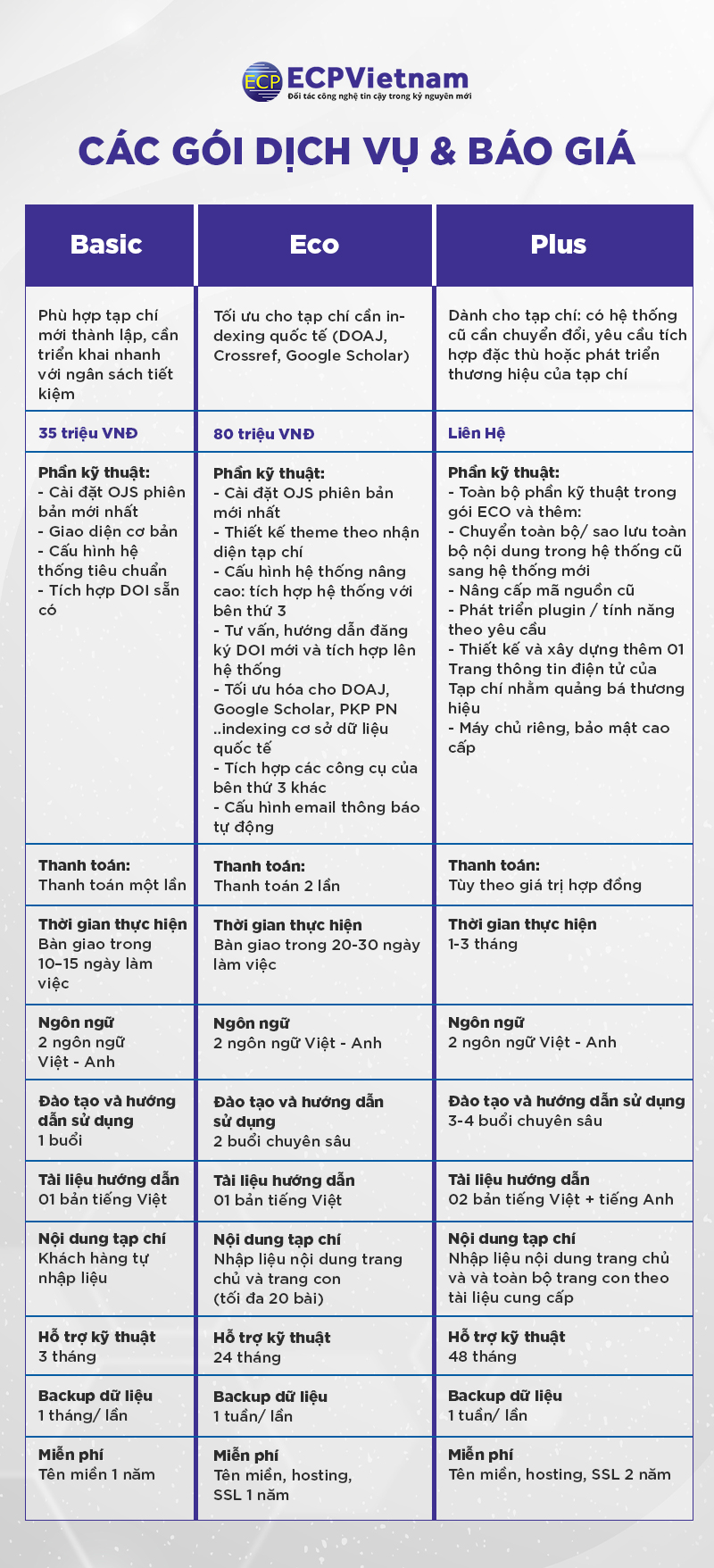 Báo giá ECP-OJS: Hệ thống quản lý tạp chí khoa học chuẩn quốc tế