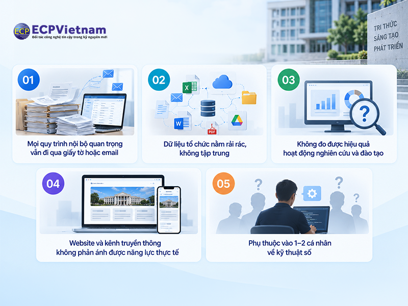 dấu hiệu cần chuyển đổi số ngay