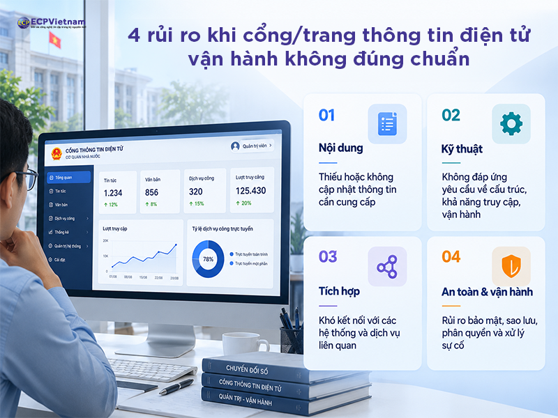 rủi ro khi trang tin điện tử cơ quan nhà nước không đúng chuẩn