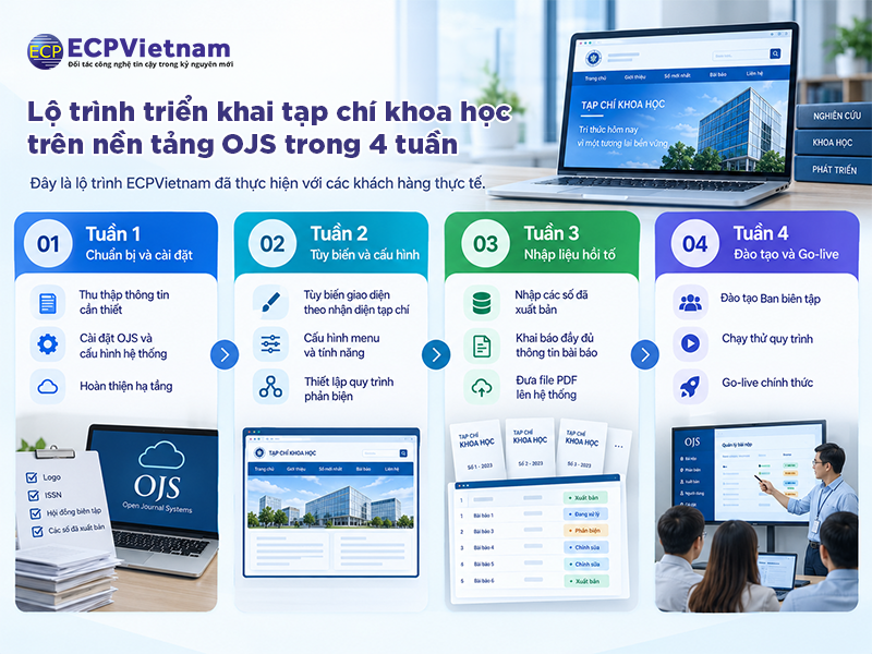 lộ trình chuyển đổi số cho tạp chí khoa học