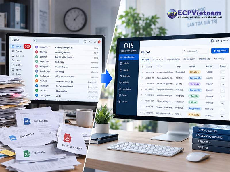 Chuyển đổi số tạp chí khoa học